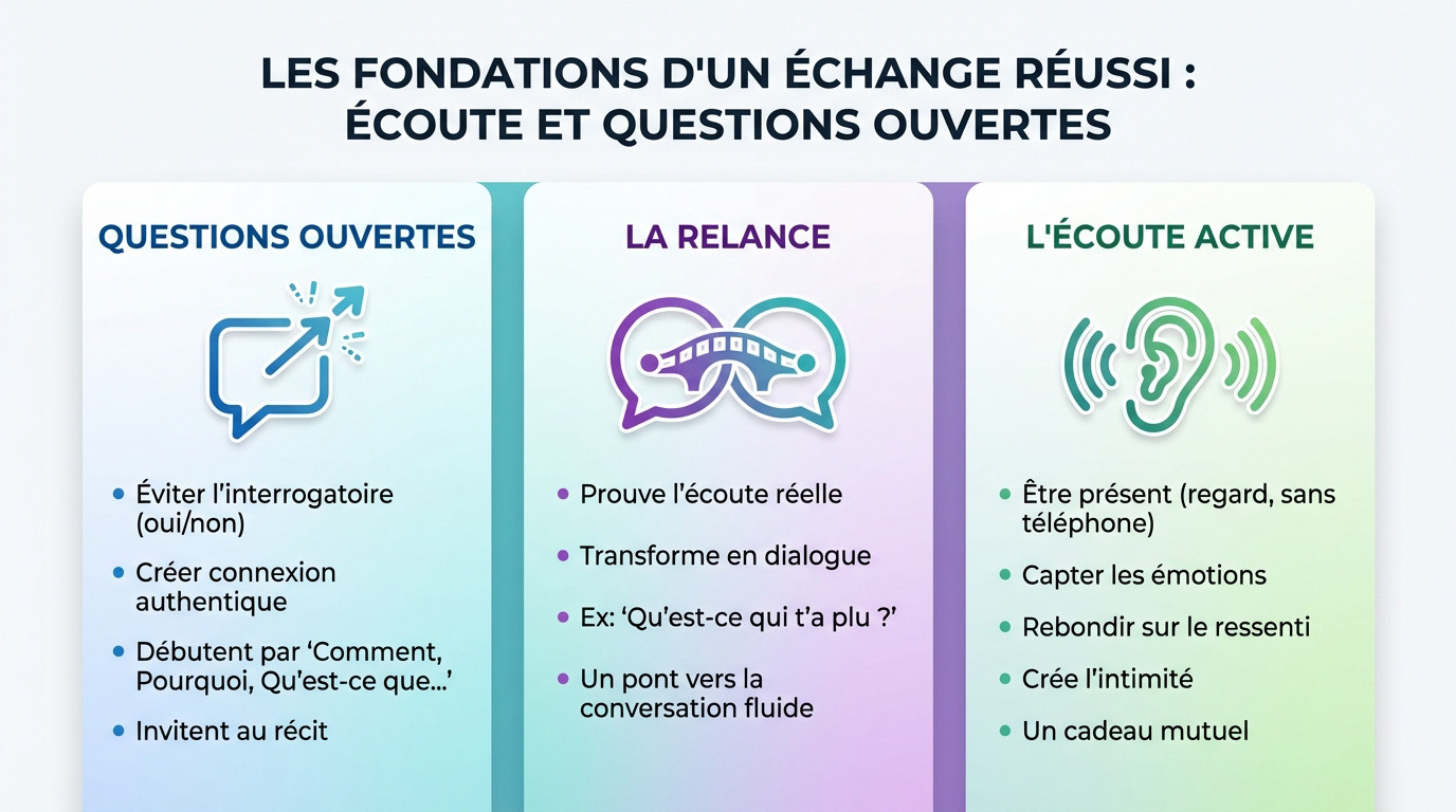 Couple souriant partageant une conversation fluide et authentique lors d'un premier rendez-vous dans un café chaleureux